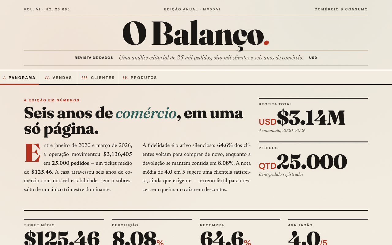 Prévia do dashboard O Balanço (editorial)